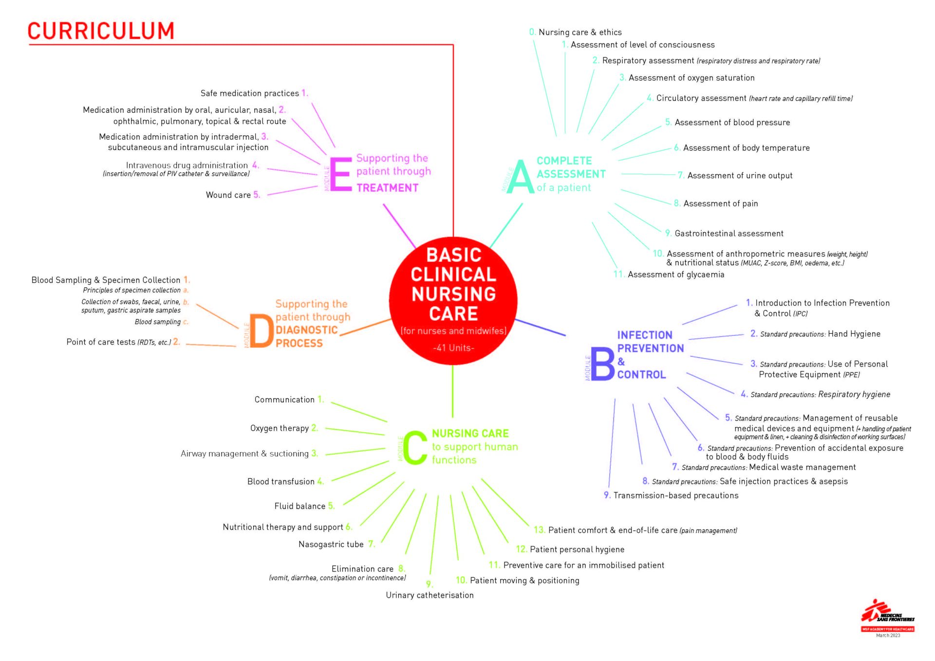 BCNC curriculum